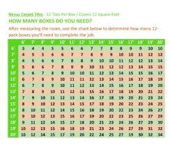 Achim Nexus Self Adhesive Carpet Floor Tile - 12 Inches X 12 Inches, Burgundy, Pack Of 12 Tiles -Best Flooring Store 137f59f8 08c9 408d a26d ff6c8419adce 1.7204c62039088bcdf59a98489f9ee3b3 1800x1800