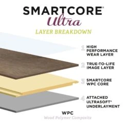 SMARTCORE Ultra 8-Piece 5.91-in X 48.03-in Woodford Oak Luxury Vinyl Plank Flooring -Best Flooring Store 836215020850 12344629 1800x1800
