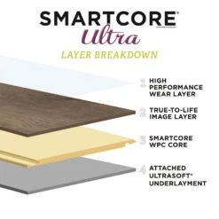 SMARTCORE Ultra 8-Piece 5.91-in X 48.03-in Savannah Oak Luxury Vinyl Plank Flooring -Best Flooring Store 836219491663 12344617 1800x1800